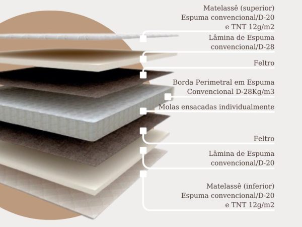 Colchão Pro Quality Molas Ensacadas Casal - 138x188x32 - Imagem 4